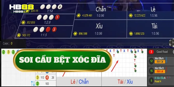 Soi cầu bệt xóc đĩa | Cách chơi siêu chuẩn các cao thủ áp dụng