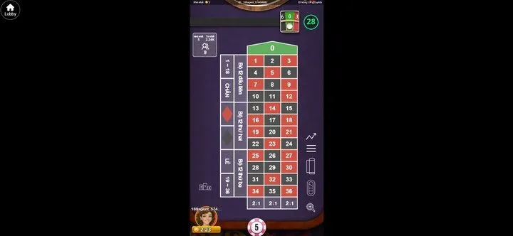 Các Chiến Lược Chơi Roulette Hiệu Quả