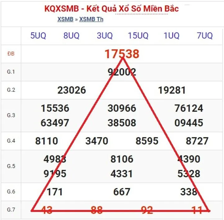 Cách tính lô theo ngày chuẩn nhất hiện nay