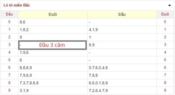 Phân loại Lô câm người chơi cần biết