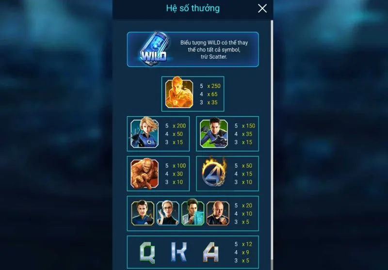 Kinh nghiệm chơi Fantastic Four hiệu quả